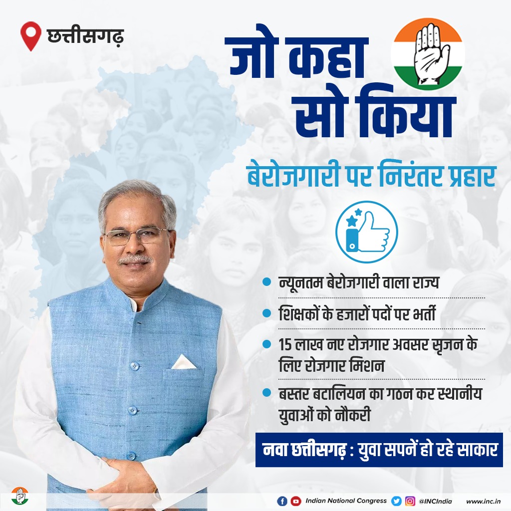 "बेरोजगारी पर निरंतर प्रहार

नए छत्तीसगढ़ में युवा सपनें हो रहे साकार"

ये कांग्रेस की भूपेश सरकार के विजन का कमाल है...जो कहा सो किया.