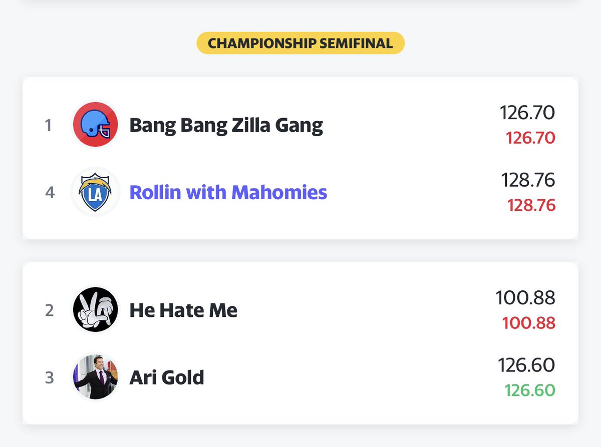 11BLUE11's tweet photo. @Michael_Fabiano 8 leagues this year, most I’ve attempted. Made playoffs in 6 and secured 3 finals spots tonight!!! https://t.co/NnrnADnjZZ