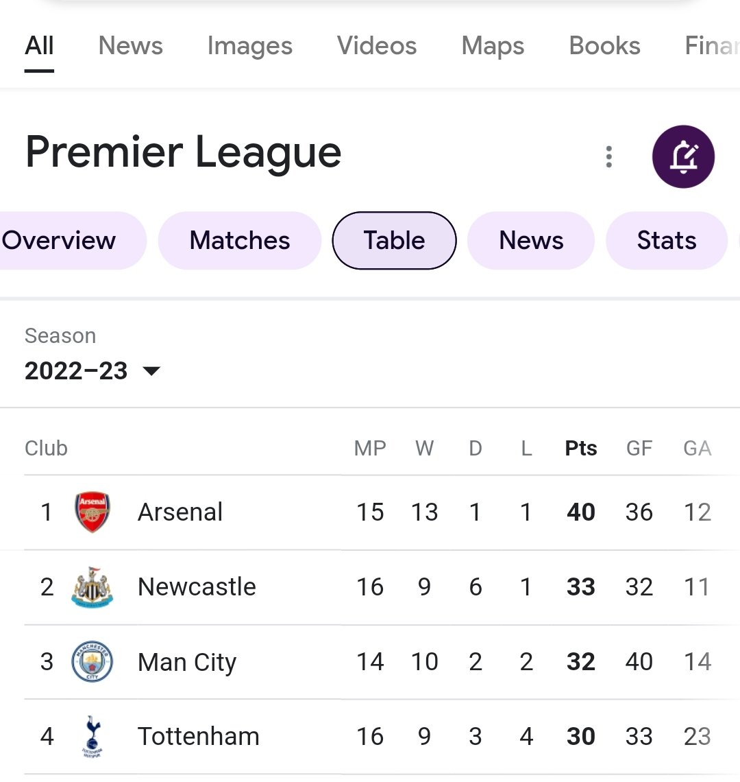 kiprop_mesh's tweet image. A very polite reminder

#Arsenal