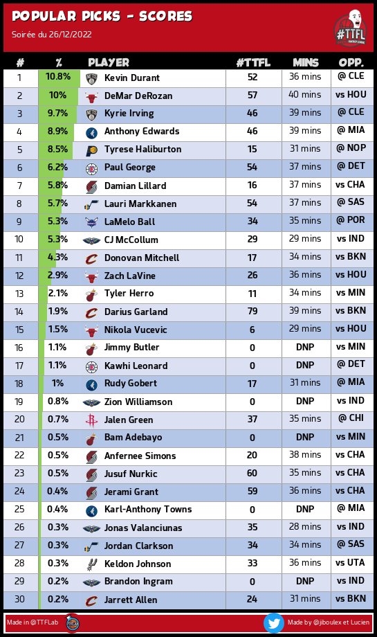 TrashTalk Fantasy Lab tweet media