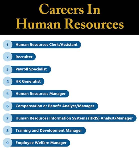 TechtiltT's tweet image. Trends We&apos;ll Look At
Setting the Hybrid Work Model for Collaboration.
“Human” Leadership.
Working in the Metaverse.
Change Management.
People Analytics.
The Transition From Employee Well-being To Healthy Organization.
DEI in the Spotlight.