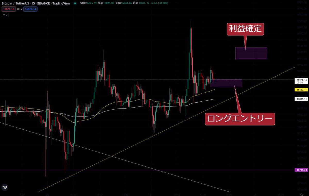 Crypto_King444's tweet photo. #Bitcoin 

ちょ〜どポイントまで来てる〜！ https://t.co/TaMraimJ2b