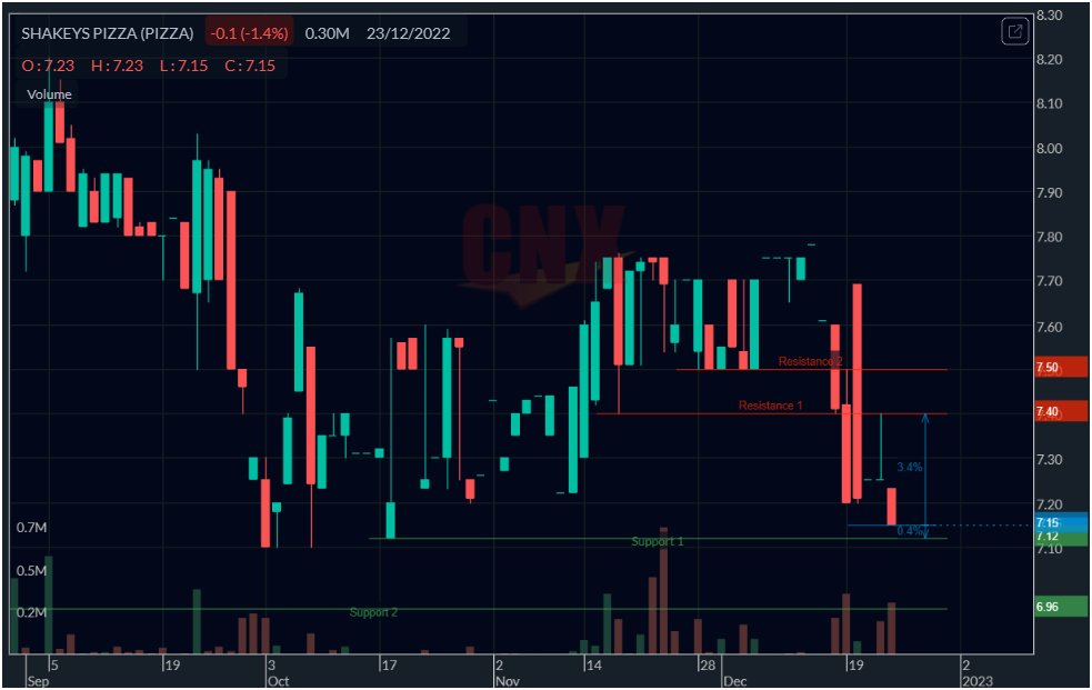 Philippine Stocks on Twitter "PIZZA Potato Corner lands in London