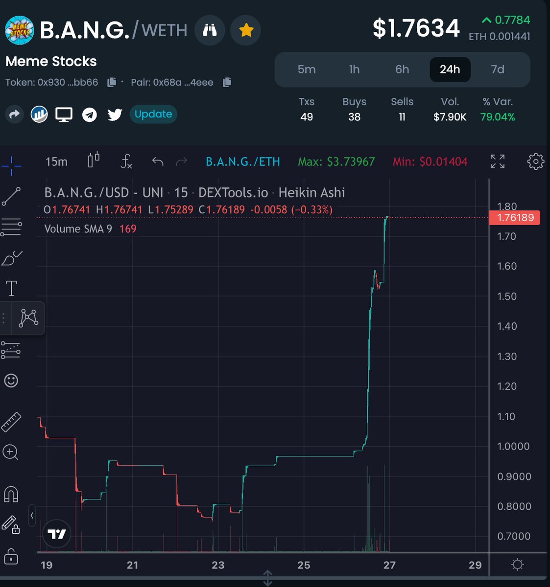 Completely Blown Away By The White Paper (WP) Of B.A.N.G 👌 👏 😍 

This Insanely BULLISH &amp; What Makes Me Super Excited Most Is The Timely Nature In Which This Project Was Established. Remember Timing &amp; Positioning Is Key 🔑 &amp; Exactly What $BANG Has
dextools.io/app/en/ether/p…