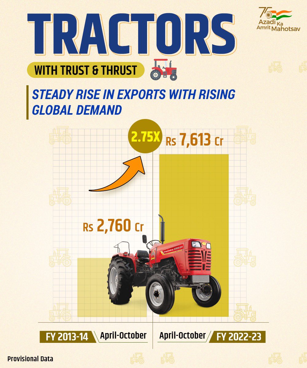 Dept of Commerce, GoI on Twitter "RT PiyushGoyal Helping Farmers