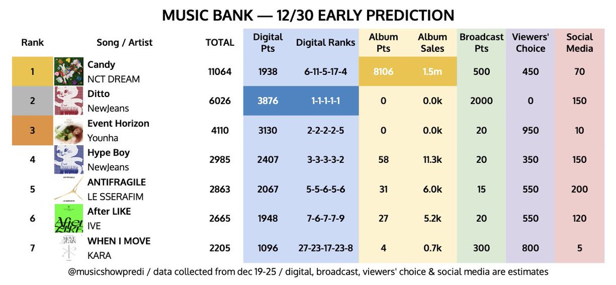 music show predictions🏆 tweet media