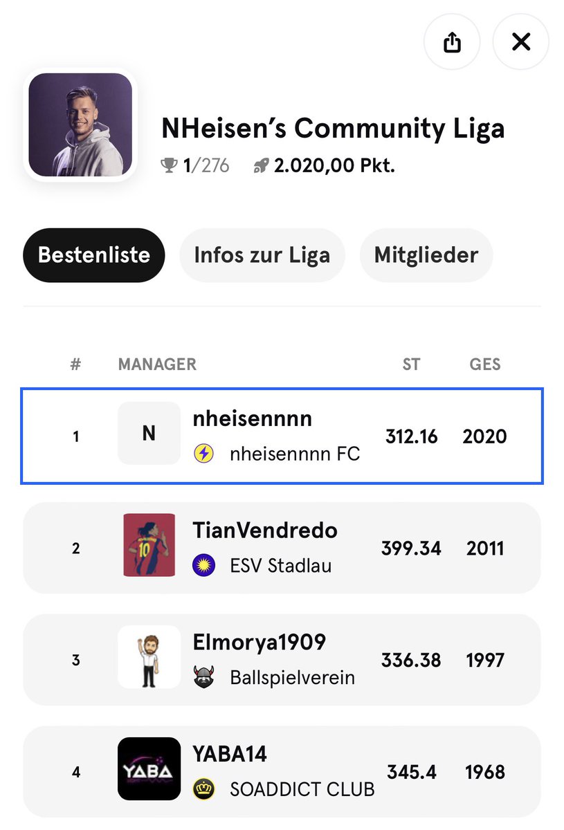 Nur noch 2 Spiele und es sieht danach aus, dass ich meine eigene Liga gewinne 😘❤️