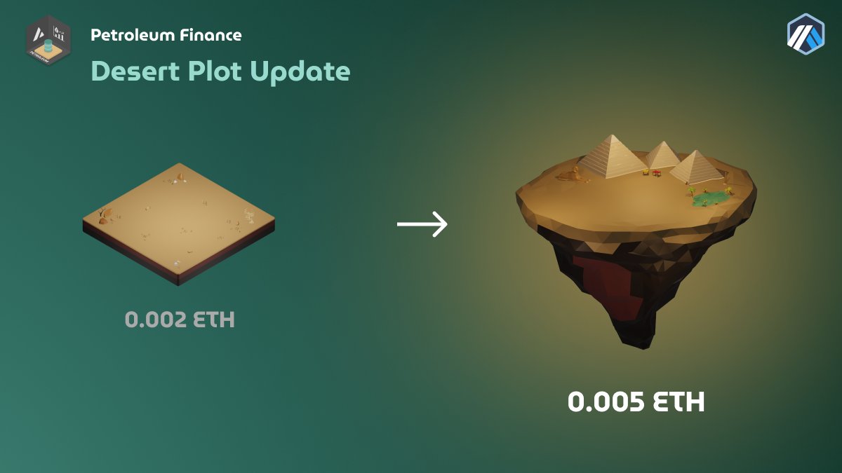Petroleum_Defi's tweet photo. We are proud to introduce you the new Desert plot 🐫

All desert plot already minted are changing and the price up from 0.002 ETH to 0.005 ETH 📈

This plot is our cheapest one, already 1102 has been minted 🔥

Only on @arbitrum 💙🧡 ⤖ https://t.co/SuhH4YbyZr

#NFTs #GameFi #P2E https://t.co/Y3m1kYyW1p