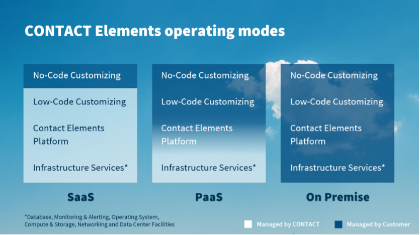 CherylPeck1's tweet photo. Learn about CONTACT Cloud in a new commentary from #CIMdata. Available at https://t.co/KumFUoYyoq @CONTACTSoftware #cloud https://t.co/tnRoNzIiDD