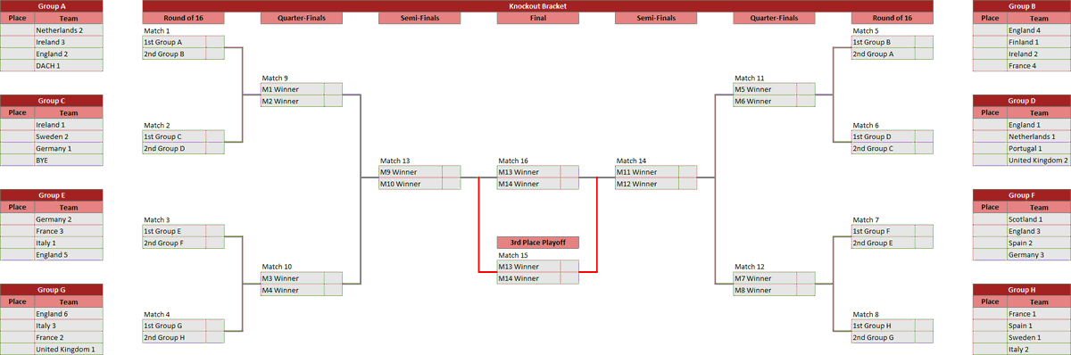Its competition time!

Can you guess the complete bracket for the Nations Cup this weekend?

Pick your group winners and runners up along with the bracket run, you can use emojis flags/names.

2 winners will get themselves some Gamepass vouchers just in time for Christmas!