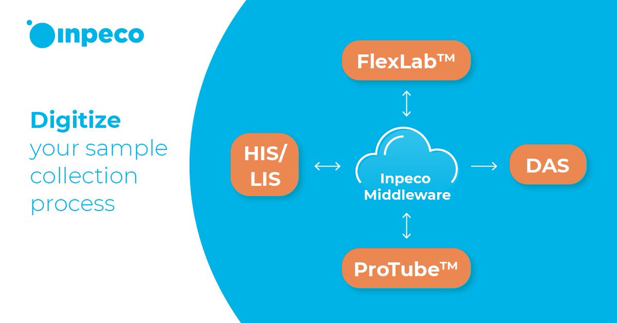 InpecoHealth's tweet photo. Our knowledge hub collects important case studies and educational articles about #LabAutomation, have you read this one?
It's about how to gain full control of the pre-analytical phase thanks to #Inpeco’s #ProTube #SoftwarePlatform.
Read it fully here: https://t.co/KvpwQzoMM9 https://t.co/nG2KYVjMyz
