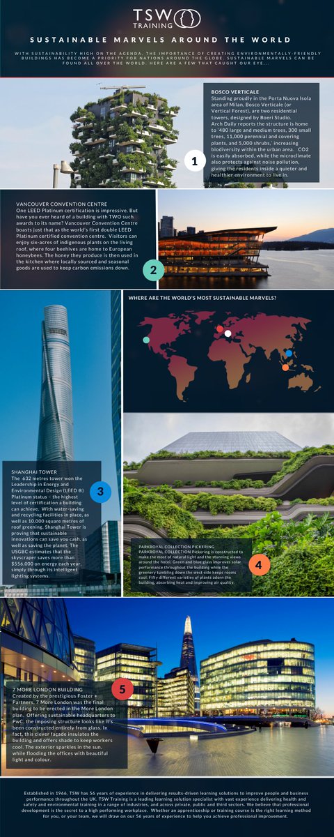 TSW Training tweet media