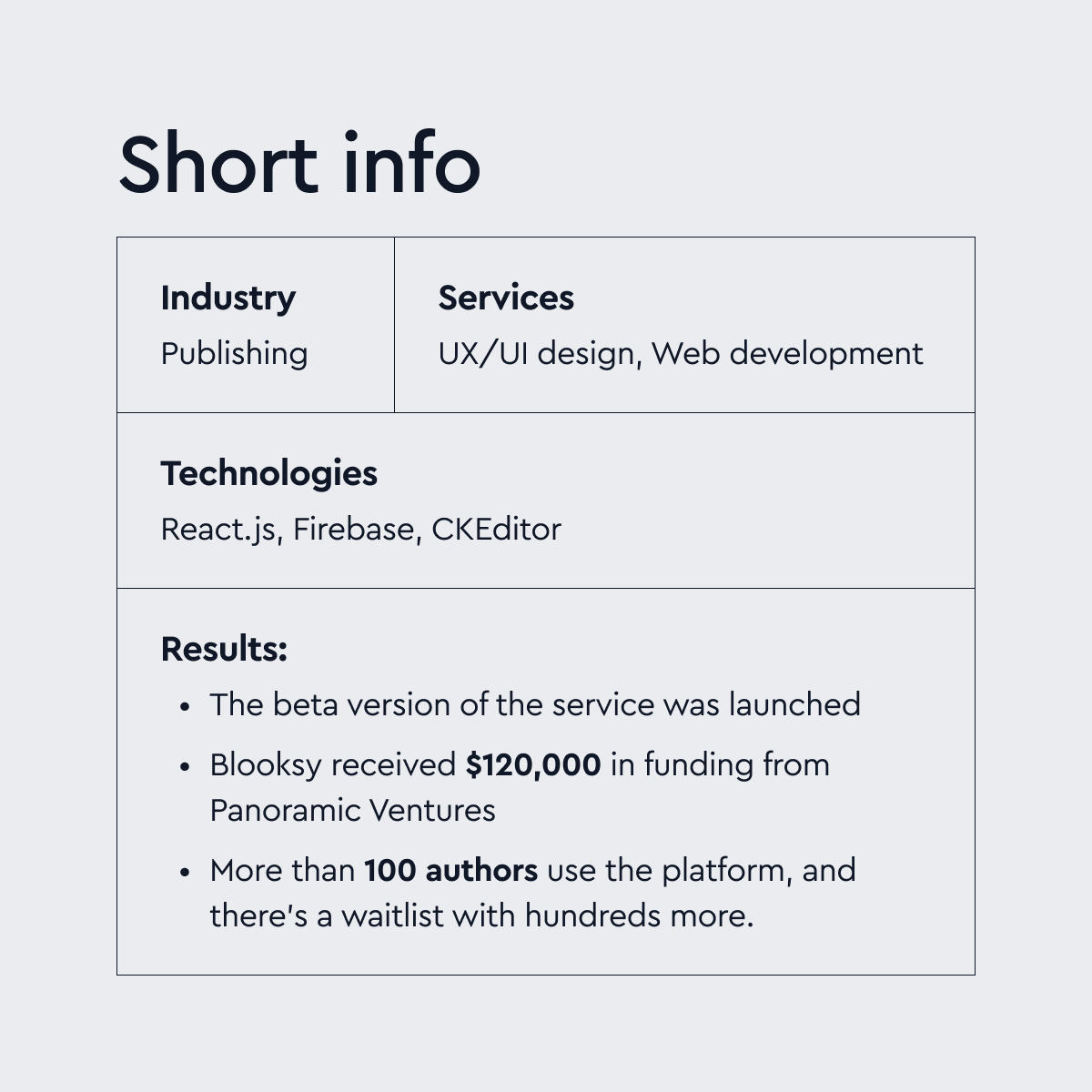 flexumio's tweet photo. Have you ever thought about writing a book with the help of #artificialintelligence? 😍 Well, now it's possible thanks to #Blooksy!
Swipe through the carousel to see how it works 👉
Full post on Linkedin: https://t.co/IoYfqXRvoz

#ai #mobileapp #publishing #casestudy https://t.co/8DHtwl1ANA