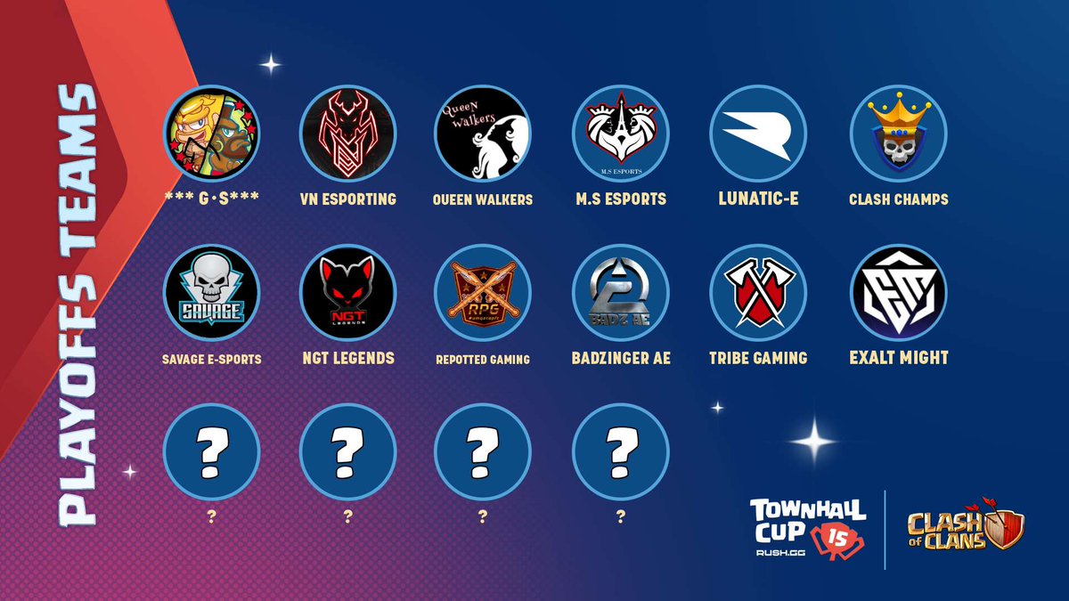 📢 Great news about Qualifier #4:

⚔️ You won't have to face any of these teams 😄

📝 Sign up if you want to join them in the Playoffs this weekend ⬇️
rush.gg/en/tournaments…

✅ Check-in and late registration period is 15:00-16:15 UTC, and the wars start at 17:00 UTC!