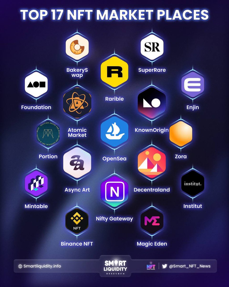 🏆 TOP 17 NFT MARKET PLACES

* By trading volume, friendly and simple interface for users, constantly growing demand &amp; variety of unique #NFT collections:

<a href="/Opensea/">OpenSea</a> @TheBinanceNFT <a href="/Rarible/">Rarible</a> <a href="/SuperRare/">SuperRare</a> <a href="/MagicEden/">Magic Eden 🪄</a> <a href="/Enjin/">Enjin</a> <a href="/Decentraland/">Decentraland</a> <a href="/Foundation/">Foundation 🌐</a> <a href="/AtomicHub/">AtomicHub</a> <a href="/Bakery_swap/">BakerySwap</a>