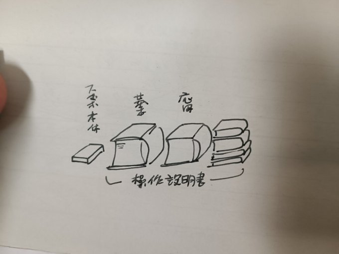 今のスゴイスマホの物理解説書概念を絵に 