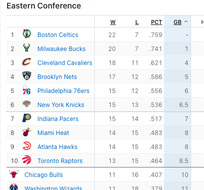 NBA_NewYork's tweet photo. A third of the season in, your Knicks are a playoff team https://t.co/bsJcUMi7Hm