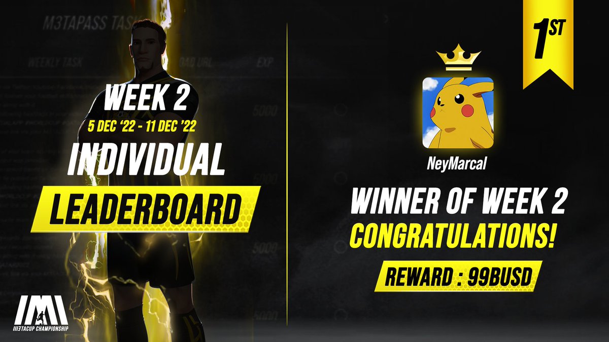 ⚡️WEEK 2 INDIVIDUAL LEADERBOARD WINNER⚡️

Congratulations to <a href="/neymarcal11/">NeyMarçal</a> for topping this week's leaderboard and earning yourself 99 $BUSD!!

Someone's been using the nitro boosts to their advantage🤭

#M3TACUP #WIRTUALAPP #Qatar2022 #QatarWorldCup2022