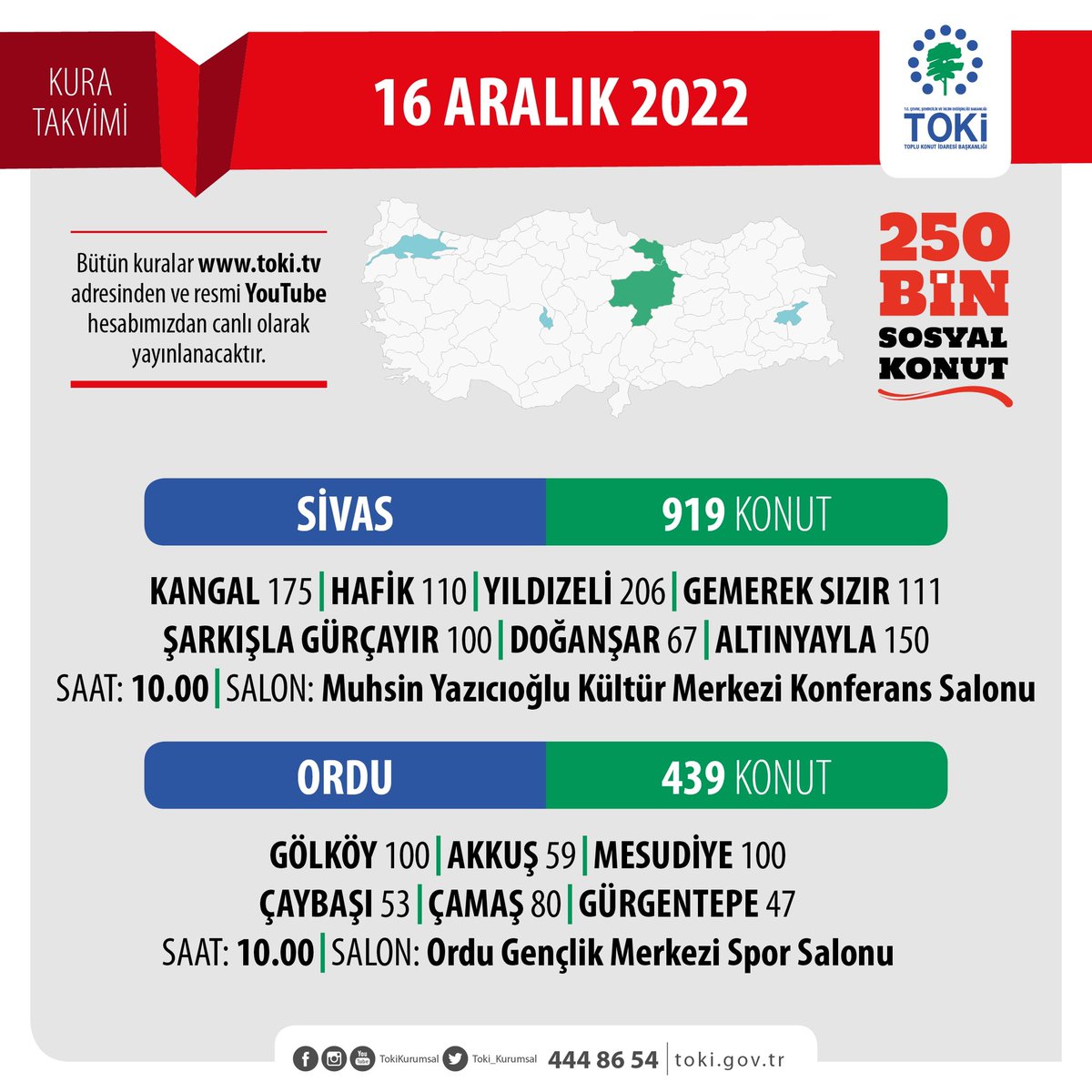 Toki_Kurumsal's tweet photo. 📍 Yarın kuralar Sivas ve Ordu illerimizde...

▶️ Bütün kuralar https://t.co/oWsmLa5hXc adresinden ve YouTube hesabımızdan canlı yayınlanacak.

https://t.co/fKuTe6blPC

🗓️  Günlük Kura Takvimi https://t.co/NNUdz3N32K
