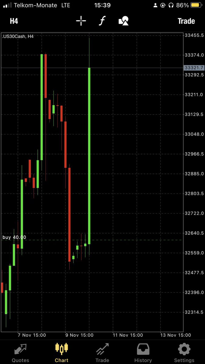 RomeForex's tweet photo. #Forex
#Signals 
#Trader 
#ForexTrader
#NASDAQ100
#NASDAQ 
#indices   
#US30 https://t.co/zYmCnJCynO