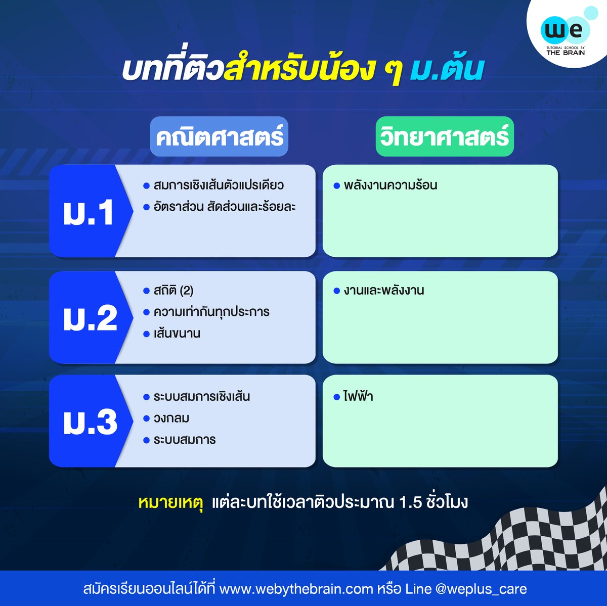 WEBYTHEBRAIN's tweet photo. เริ่มติววันแรก ❗ สุดยอดโครงการติวสอบกลางภาคให้น้อง ๆ ม.1 - ม.5 อัดแน่นวิชาสายคณิต - วิทย์ ติวเสร็จพร้อมสอบ คะแนนพุ่งชัวร์ 📢 สนใจลงทะเบียนติว กดเลย >>> https://t.co/RBEmRzsJsB
#สอบกลางภาค #มิดเทอม #สอบมิดเทอม #Midterm #Midtermtest #เมื่อฉันเรียนกวดวิชา #เดอะเบรน #webythebrain https://t.co/wrkTlkD9gt