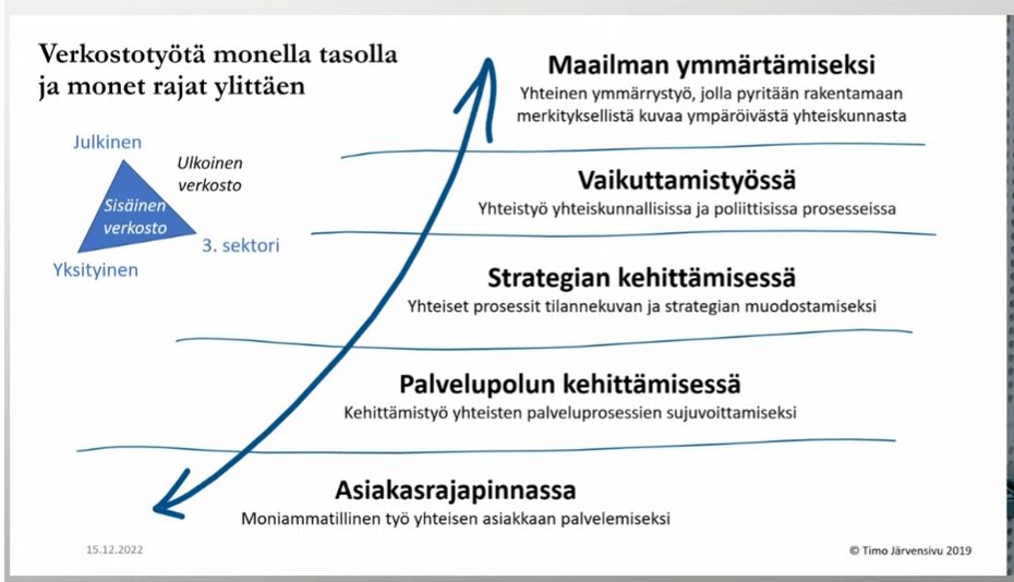 Asiantuntijatuen päätöstilaisuuden avauspuheenvuorossa päästään kiinni yhdessä tekemisen voimaan @TimoJarvensivu n esityksessä #asiantuntijatuki #digiohjelma
