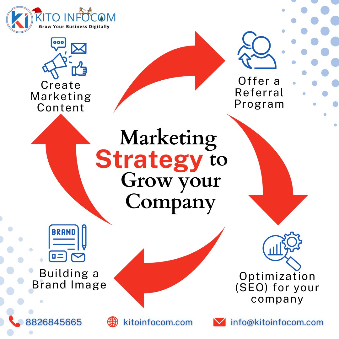 #digitalmarketingstrategy helps business take over their business competitors. It suggests ways to eliminate competition & evoke creativity & innovation in product design, development, & promotion. #FacebookMarketingStrategies #businessstrategy #marketingstrategy #kitoinfocom
