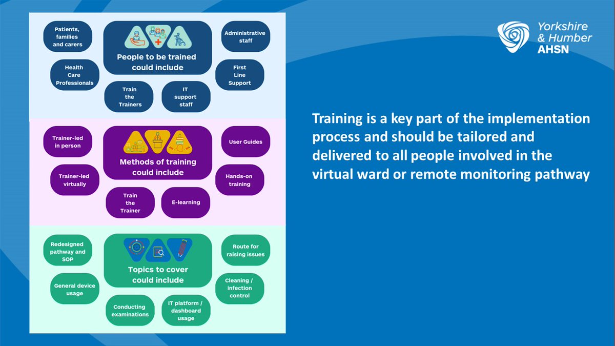 HealthInnovYH's tweet image. 'Training is a vital part of the implementation process &amp;amp; should be tailored and delivered to all people involved in the virtual ward or remote monitoring pathway'
Find out more in our latest blog by PM Nicola Chicken on #remotemonitoring &amp;amp; #virtualwards bit.ly/3VCR5VK