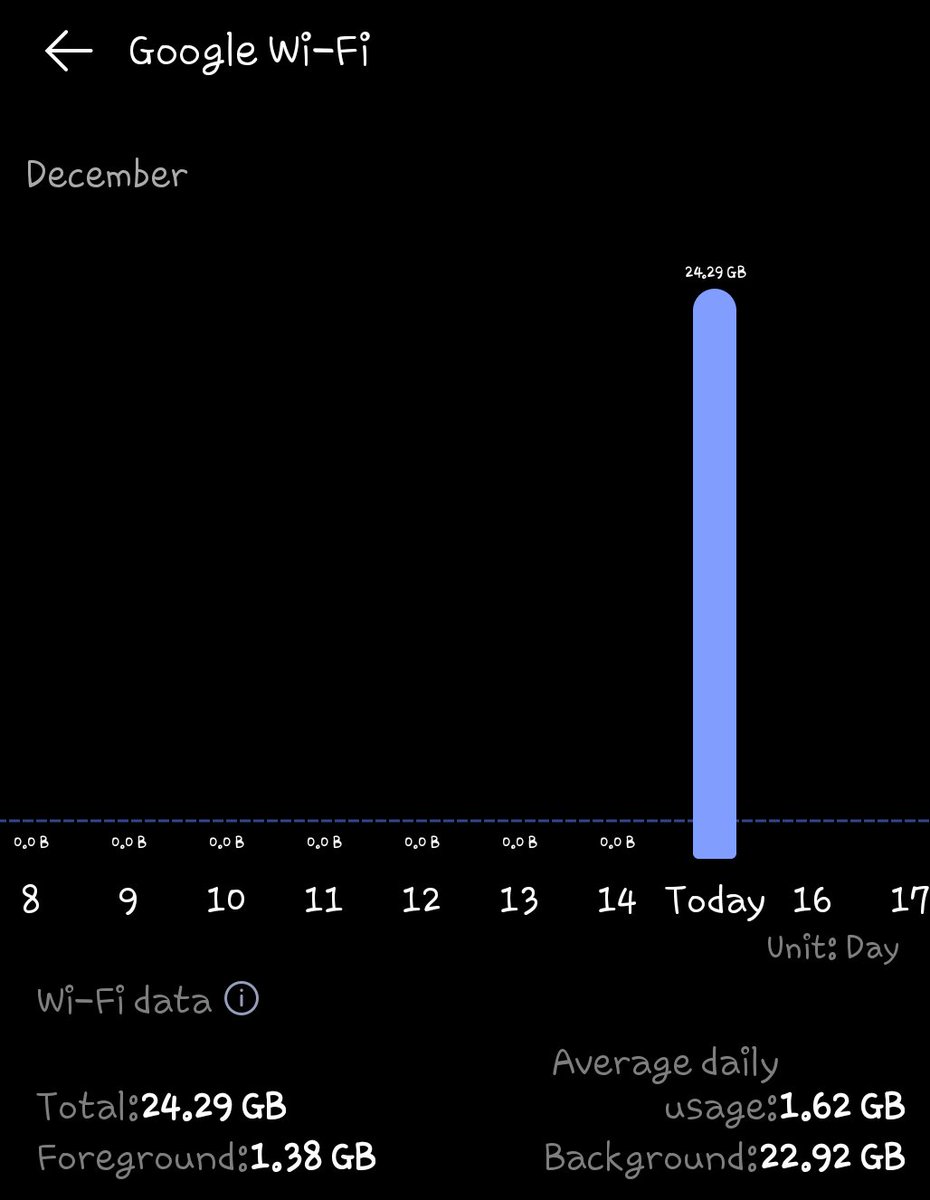 KOU5H1K's tweet image. Wtf @Google i didn't even used google but why it's stealing my WiFi data 🙄 that to 25 fking gb 😭 @googledevs @GoogleIndia #Google #HelpGoogle