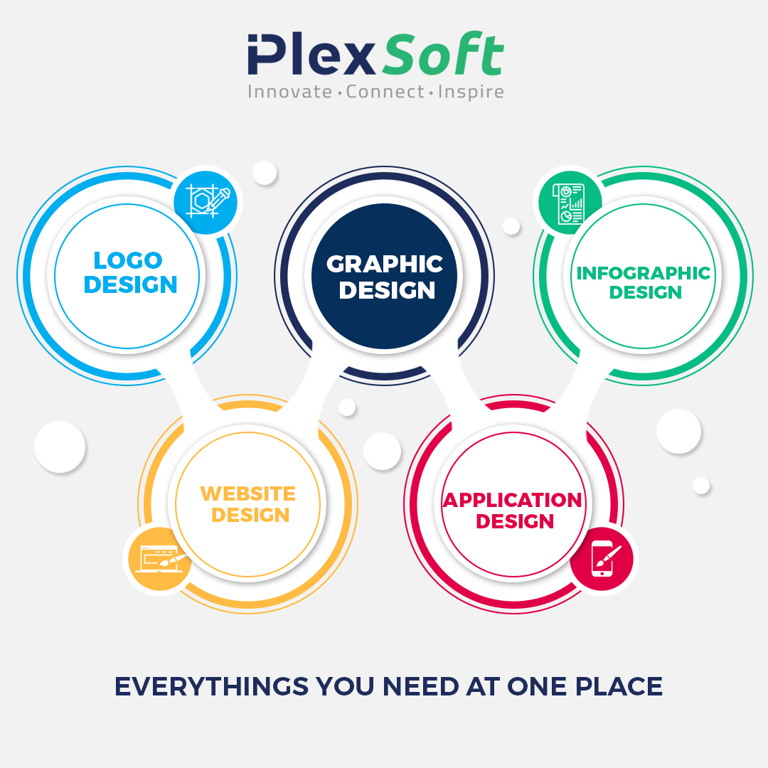 iplexsoft1's tweet photo. IPlexSoft is a leading software company that provides innovative design solutions for businesses of all sizes. We offer a wide range of services, including logo design, graphic design, website design, and more.Our team of expert designers will work with you.
#iplex
#Iplexsoft https://t.co/BnAlF3bOA2