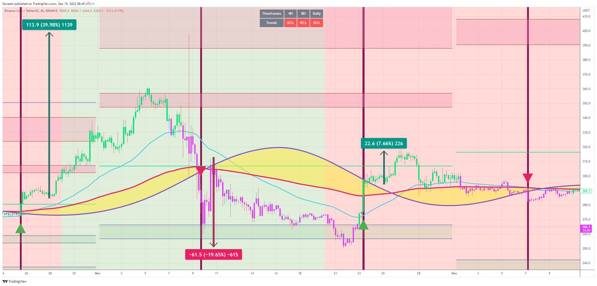 bti_trading's tweet photo. $SHIB $BNB $HT H4

Our signals are visible from your TradingView chart. With your TradingView alerts, you’ll be warned by email/SMS whenever a buy/sell/exit signal has been fired
#SHIBARMY #SHIBADOGETOTHEMOON #SHIBA #BNB   #htusdt

https://t.co/1rx2x80tzH https://t.co/OZnqV86QP7