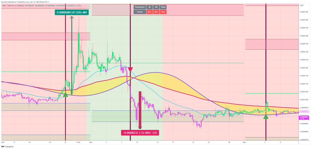 bti_trading's tweet photo. $SHIB $BNB $HT H4

Our signals are visible from your TradingView chart. With your TradingView alerts, you’ll be warned by email/SMS whenever a buy/sell/exit signal has been fired
#SHIBARMY #SHIBADOGETOTHEMOON #SHIBA #BNB   #htusdt

https://t.co/1rx2x80tzH https://t.co/OZnqV86QP7