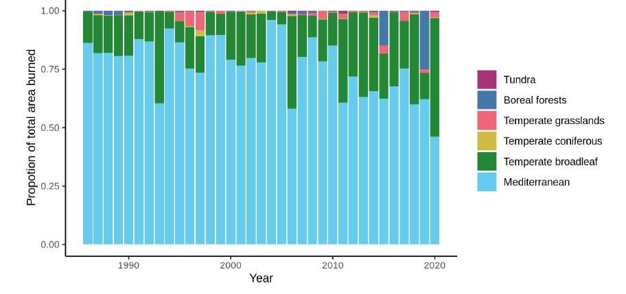VPD is a strong driver of max. fire size &amp; severity across Europe. And: The importance of fire as forest disturbance agent increases outside of fire-driven (=fire-adapted) systems such as the Mediterranean. Important findings by @GruenigMarc @corneliussenf doi.org/10.1111/gcb.16…