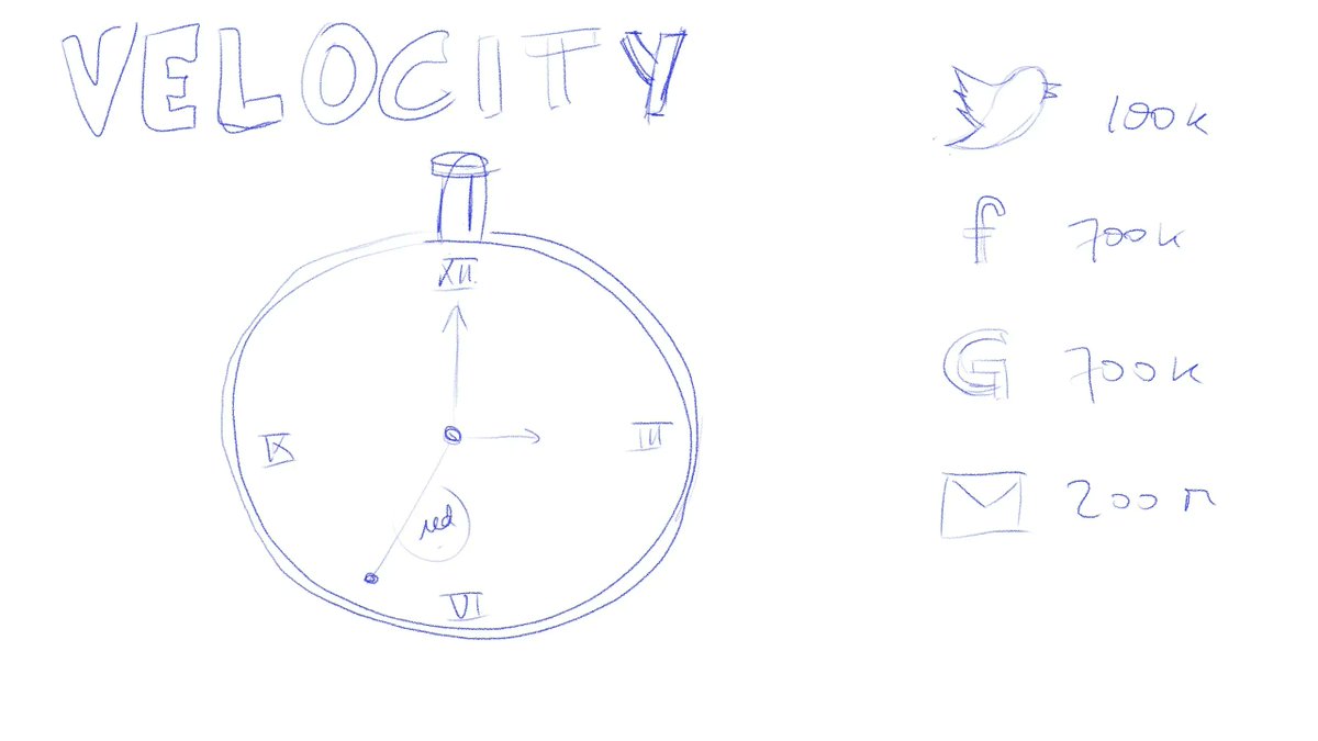 Curious on what velocities #BigData is dealing with? Then join me at neuromind.academy #neurosurgery #neurology #datascience #graphicmedicine <a href="/Neuromindapp/">Neuromind</a> <a href="/DigNeurosurgeon/">Pieter Kubben</a> <a href="/EANSonline50/">European Association of Neurosurgical Societies</a> #medtwitter #medtwitterai
