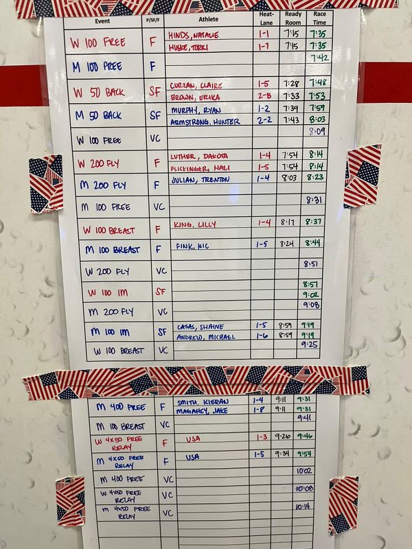 Here we go 👊👊

🏊‍♂️: #FINAMelbourne2022 semis/finals
⏰:  3:30 a.m. ET
📊: bit.ly/3uHUI0P 
💻: youtube.com/fina1908
📍: Melbourne, Australia