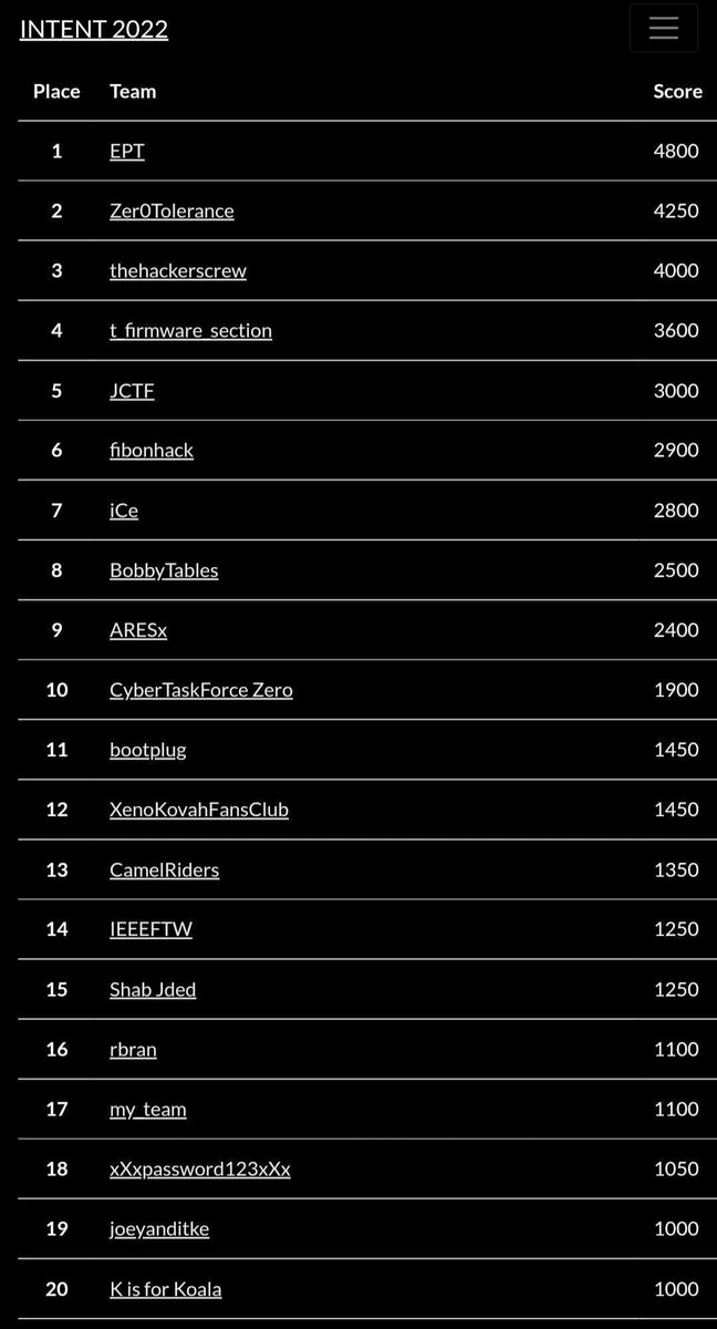 INTENT - The security research summit tweet media