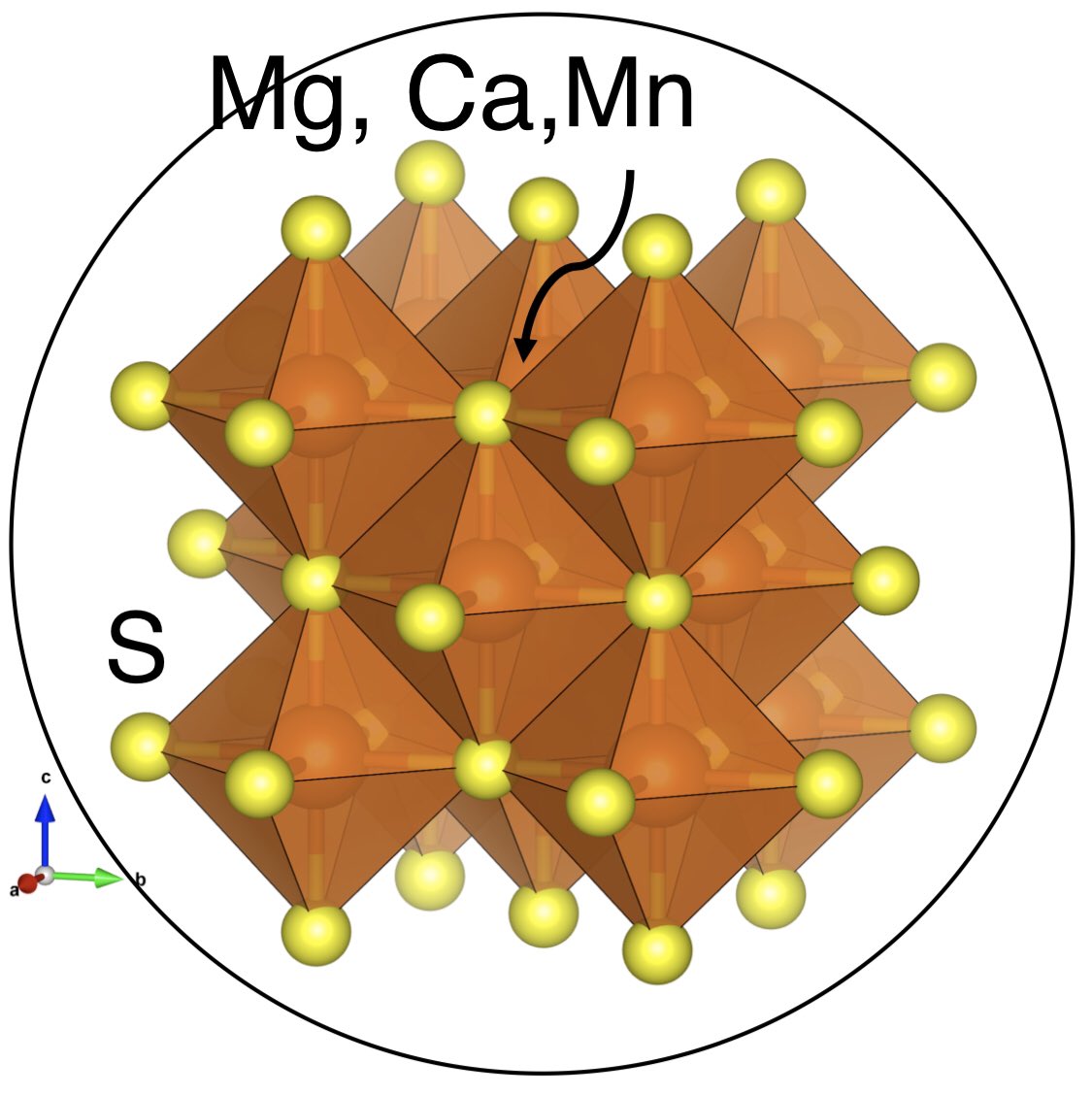 mari_nv_dr's tweet photo. Group seminar given by Artem โ
He presented some of our results on optical properties of monosulfides beyond the harmonic approximation.
โ๏ธ๐งโ๐ป๐ฉโ๐ป
#Physics #Materials #DFT #AtomicModeling #Phonons https://t.co/iS7Jmw9NFC