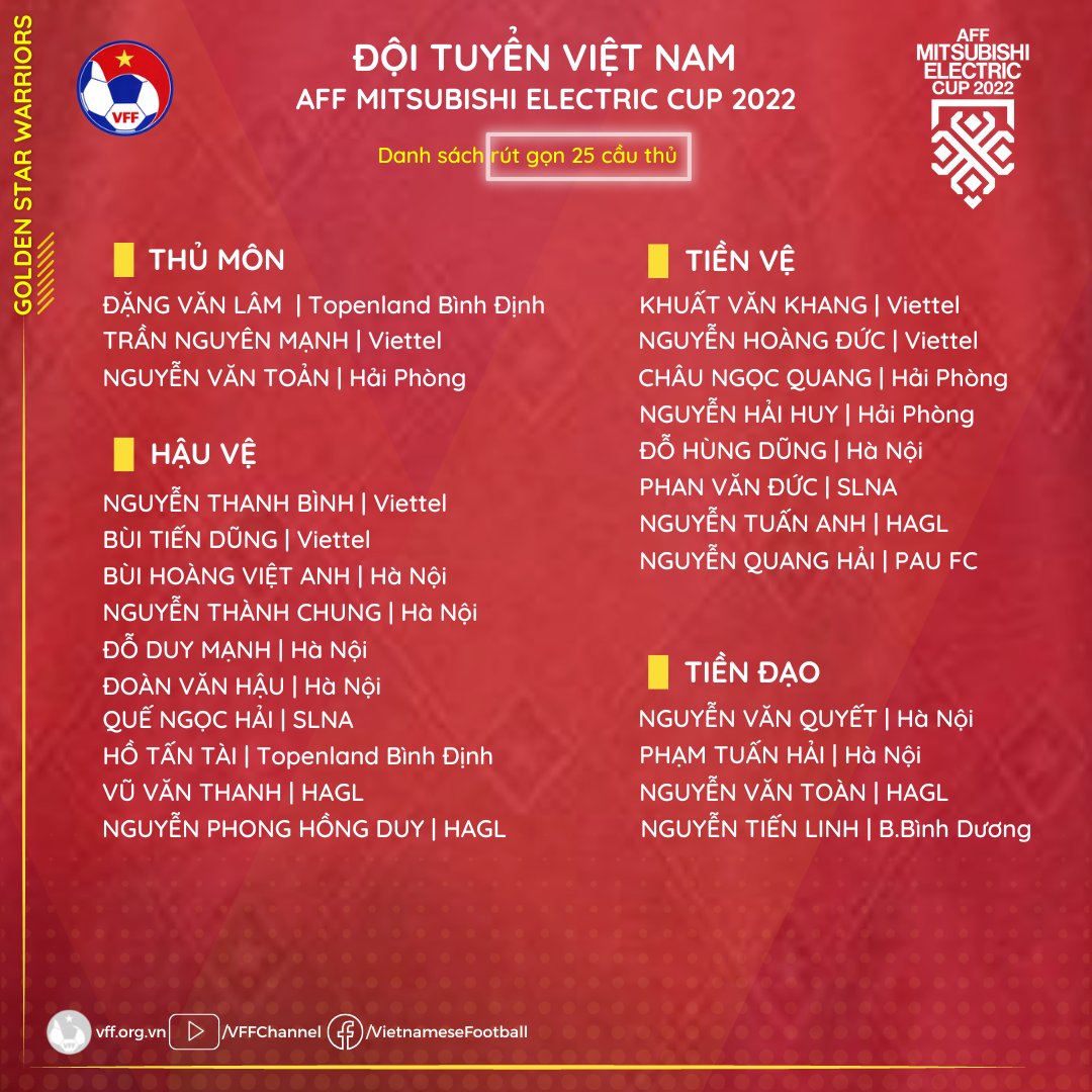 Final list of #U23Vietnam 🇻🇳25 players for AFF Mitsubishi Electric 2022.
#AFFCup2022