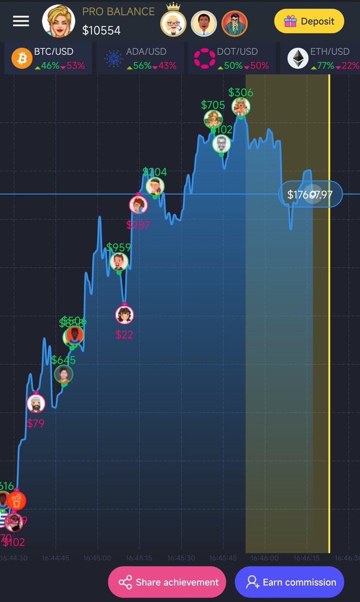 IGTOption 📈 tweet media