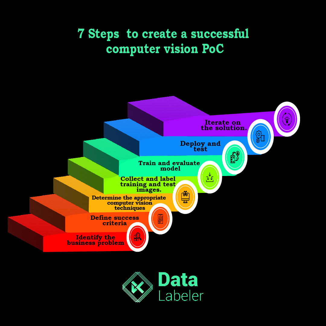 LabelerData's tweet photo. 𝟕 𝐒𝐭𝐞𝐩𝐬 𝐭𝐨 𝐜𝐫𝐞𝐚𝐭𝐞 𝐚 𝐬𝐮𝐜𝐜𝐞𝐬𝐬𝐟𝐮𝐥 𝐜𝐨𝐦𝐩𝐮𝐭𝐞𝐫 𝐯𝐢𝐬𝐢𝐨𝐧 𝐏𝐨𝐂
#datalabeler #design #datalabelingservices #datalabeling #dataannotationservices #labeleddatasets #computervisionlabeling #datalabelingusa #newyork #newjersey #datalabelingservicesusa https://t.co/ZcuHJ3A54y