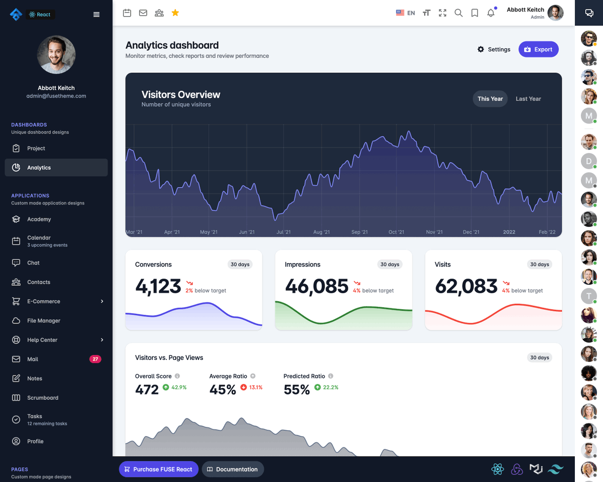 fusetheme's tweet photo. Looking to build amazing web apps with #React? Our template has you covered with pre-designed components and a clean, modern design. 
Try it out:
https://t.co/wuVM9CJqpG https://t.co/jb820etvhQ