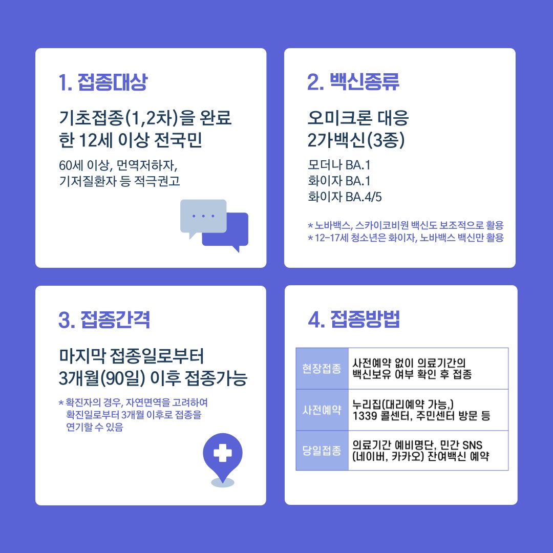 동절기 추가접종💉과 함께 건강한 겨울나기

건강한 겨울을 보내기 위해 꼭 필요한
동절기 추가접종에 대하여 카드뉴스로
자세히 알아봅시다 🙂

#코로나19 #동절기추가접종 #2가백신 #코로나백신 #오미크론 #코로나확진
#변이바이러스 #백신접종예약 #백신접종방법 #백신접종완료