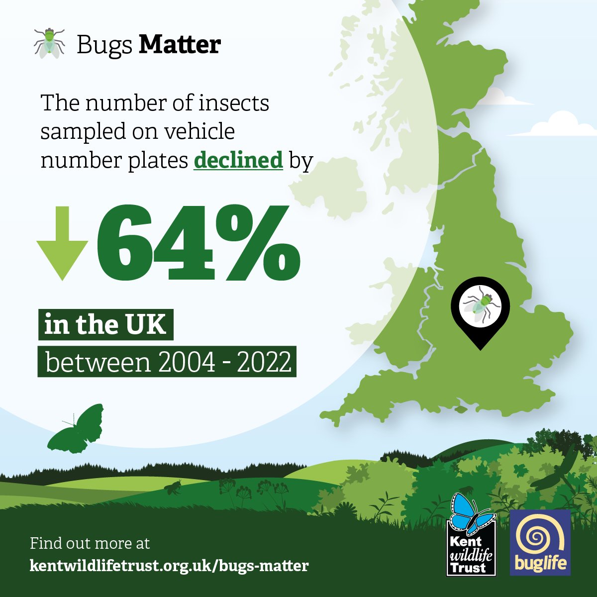 🚨 Breaking news 🚨 The Bugs Matter citizen science survey has found a decline of 64% in the number of insects sampled between 2004 and 2022 across the UK. 🐞

Read more 👉 kentwildlifetrust.org.uk/news/further-i…