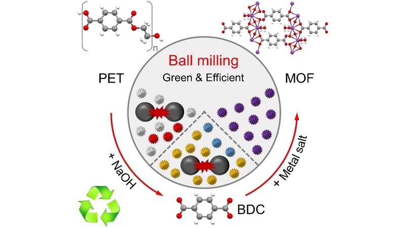 ChemSusChem's tweet photo. Mechanochemistry Milling of Waste Poly(Ethylene Terephthalate) into #MetalOrganicFramework|s (Jiang Gong et al.) @HuazhongUST #CSSC_OPEN_HUST https://t.co/TzNYXhCVGg https://t.co/Uq2Kf7AOhH