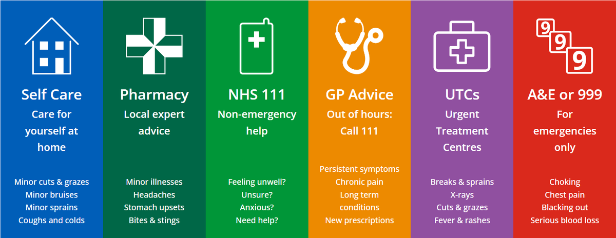 SELondonICS's tweet photo. Strike action by @theRCN is taking place today. Make sure you're using the right service so you get seen and treated as quickly as possible. Find out more here: https://t.co/USE5JnjZTT https://t.co/40oiOILj2K
