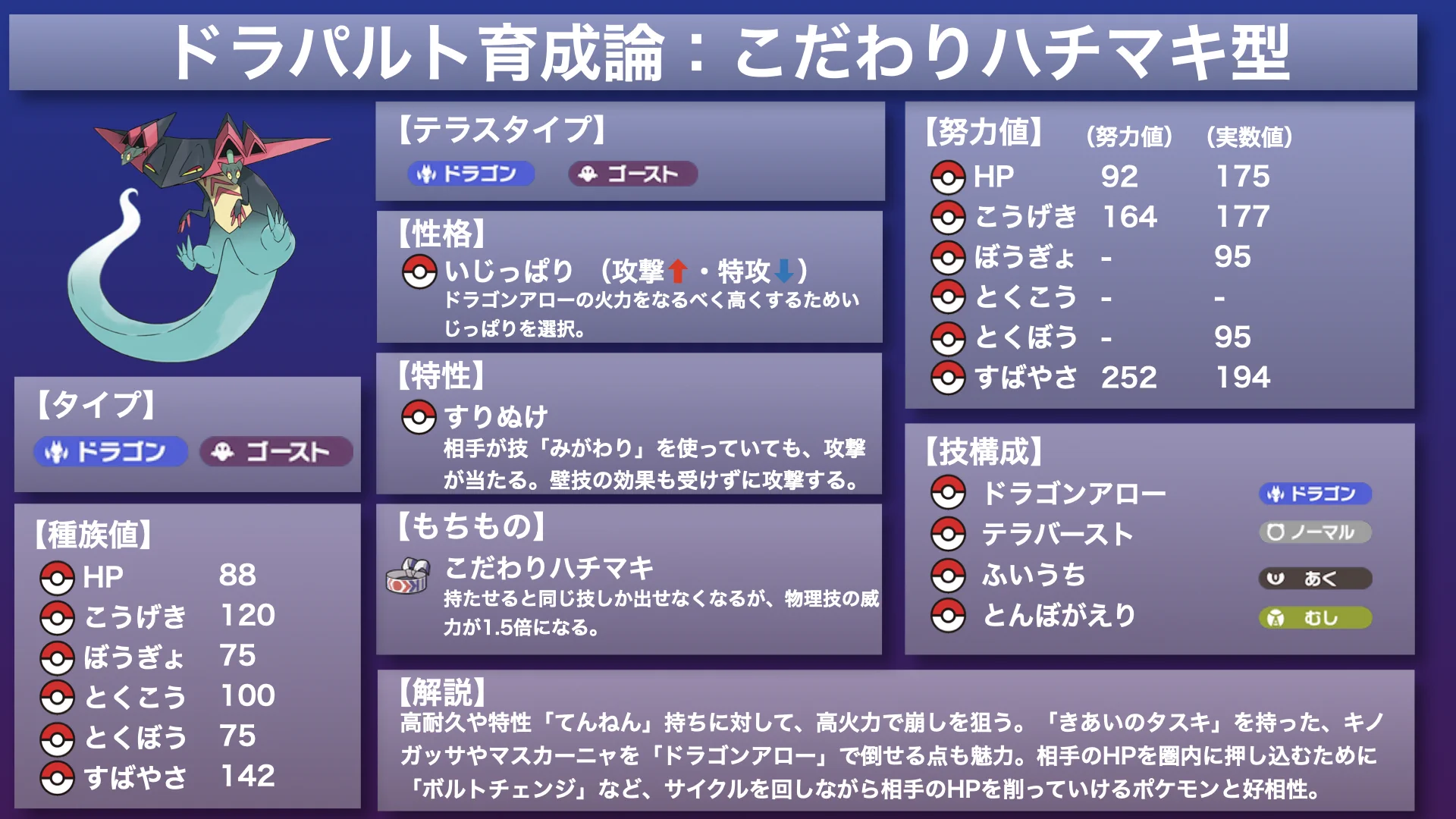 ドラパルド 育成 論