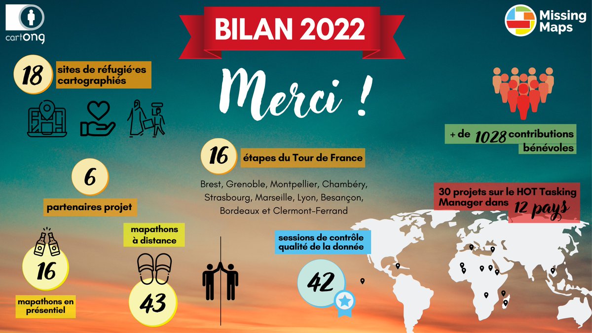 assocCartONG's tweet photo. 🎉 Retour sur notre contribution dans #OSM en 2022 : implication sur 30 projets répartis dans 12 pays, #cartographie de + de 230 000 bâtiments & 7700km de routes. Merci à tou·te·s pour votre implication🥰 On se retrouve début janvier pour une nouvelle année rythmée de #mapathons https://t.co/U9pB2ndXJV