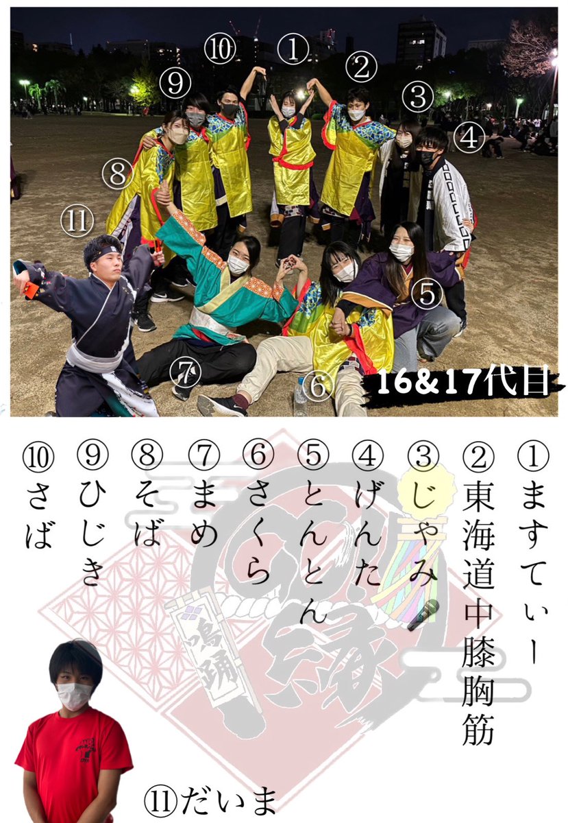 meito_2022's tweet photo. 《来い来い円頓寺通信!!》vol.10

本日も引き続き『GO!!縁』復活演舞に参加するメンバーの紹介です！！

最後は16、17代目の紹介です✋
練習から個性が強いメンバーなので、演舞でも存在感強めで貴方の活力になれるよう演舞します👌

#GO!!縁
#鳴踊
#来い来い円頓寺通信 https://t.co/sPHvLjMX8H