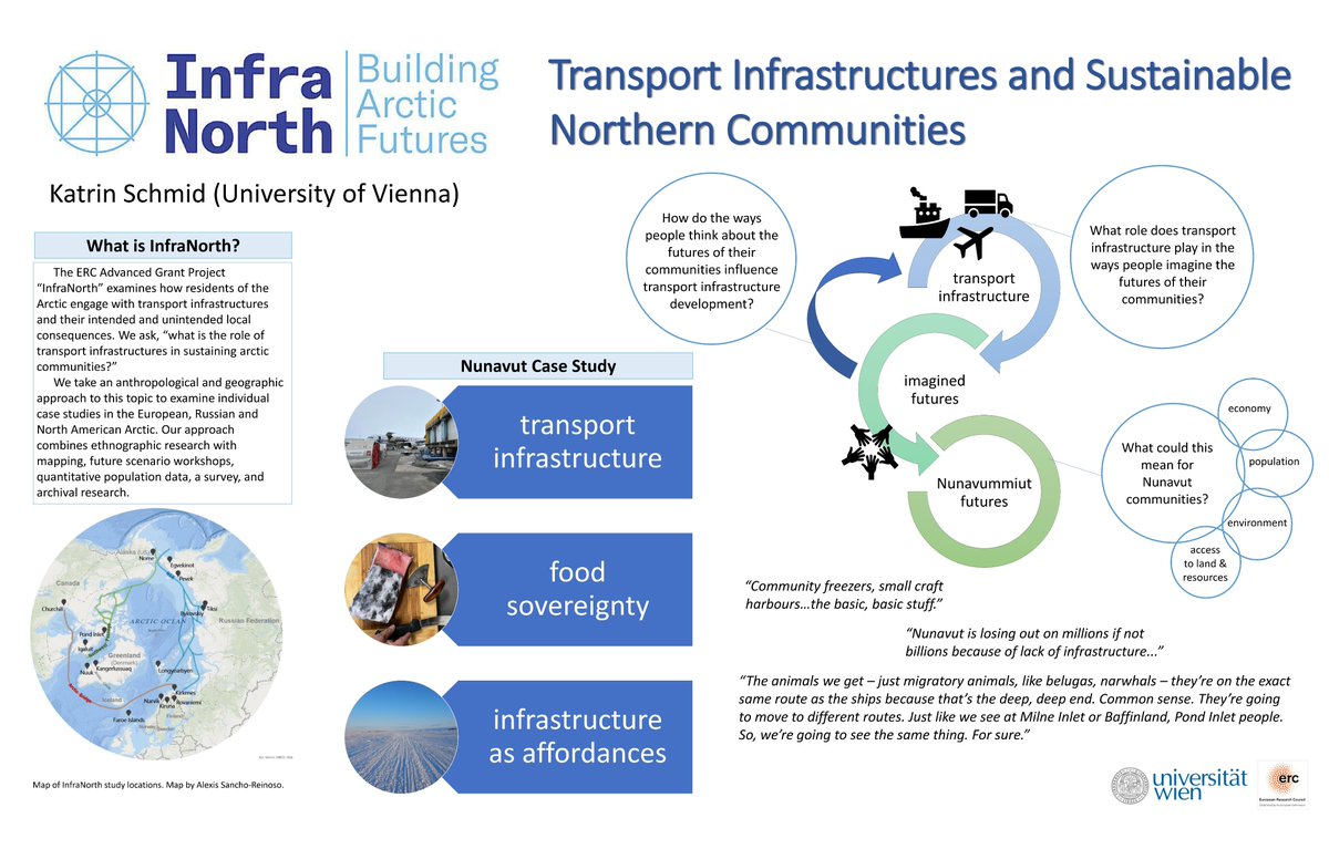 InfraNorthERC's tweet image. Katrin Schmid&apos;s poster @ #ASM2022 
#Arctic #Nunavut #transport #infrastructure #food #sovereignty
