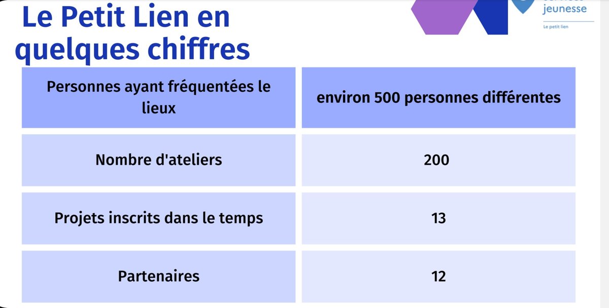 Espace services jeunesse - Le Petit Lien tweet media